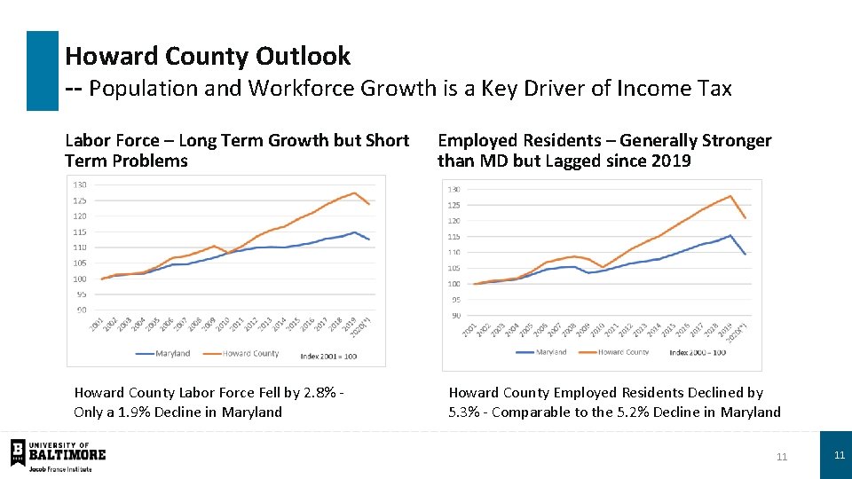 Howard County Outlook -- Population and Workforce Growth is a Key Driver of Income