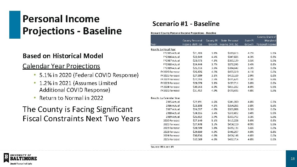 Personal Income Projections - Baseline Scenario #1 - Baseline Based on Historical Model Calendar
