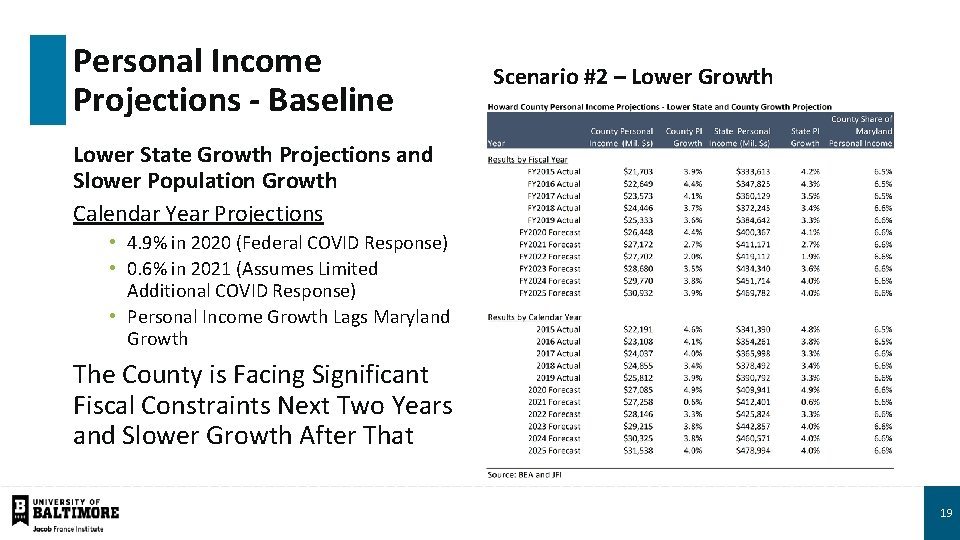 Personal Income Projections - Baseline Scenario #2 – Lower Growth Lower State Growth Projections