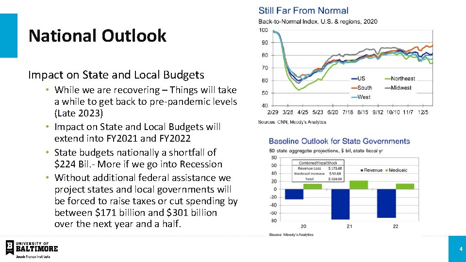 National Outlook Impact on State and Local Budgets • While we are recovering –