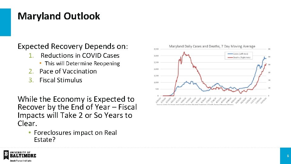 Maryland Outlook Expected Recovery Depends on: 1. Reductions in COVID Cases • This will