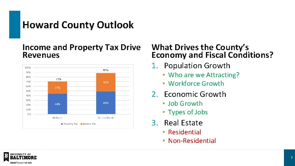 Howard County Outlook Income and Property Tax Drive Revenues What Drives the County’s Economy