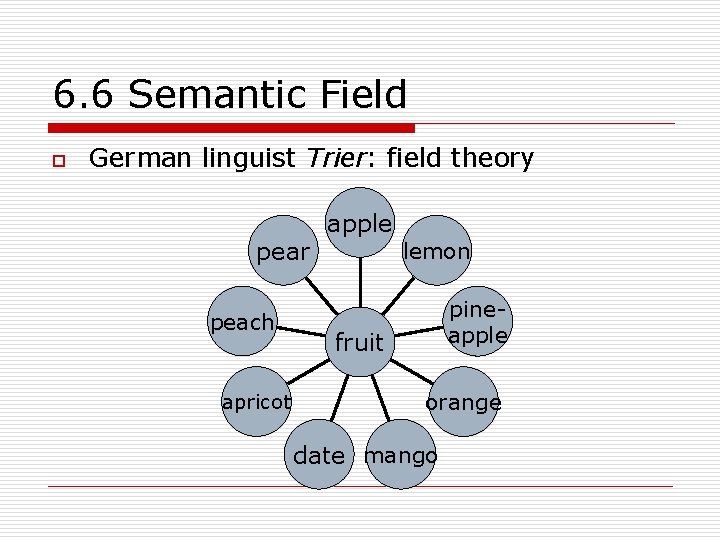 6. 6 Semantic Field o German linguist Trier: field theory pear peach apricot apple