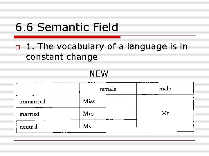 6. 6 Semantic Field o 1. The vocabulary of a language is in constant