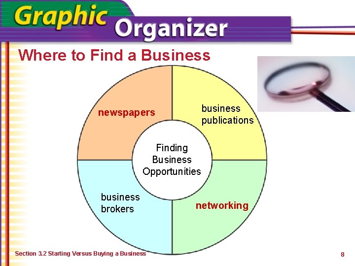Where to Find a Business business publications newspapers Finding Business Opportunities business brokers Section