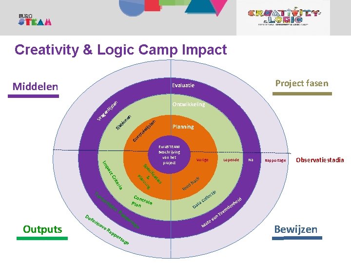 Creativity and Logic Creativity and Camp Logic Camp 1. KANPALDIA Creativity and Logic Camp