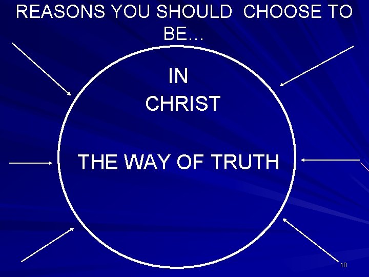 REASONS YOU SHOULD CHOOSE TO BE… IN CHRIST THE WAY OF TRUTH 10 