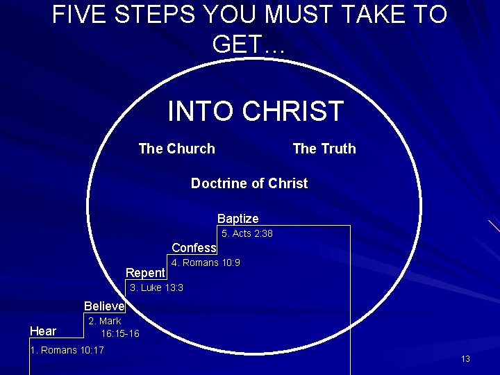 FIVE STEPS YOU MUST TAKE TO GET… INTO CHRIST The Church The Truth Doctrine