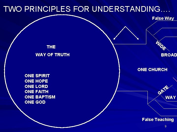 TWO PRINCIPLES FOR UNDERSTANDING…. False Way W THE WAY OF TRUTH ID E BROAD