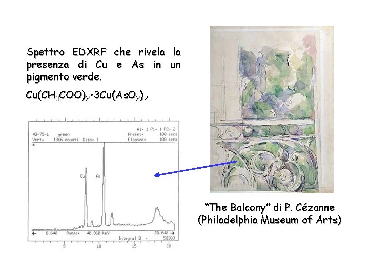 Spettro EDXRF presenza di Cu pigmento verde. che rivela e As in la un