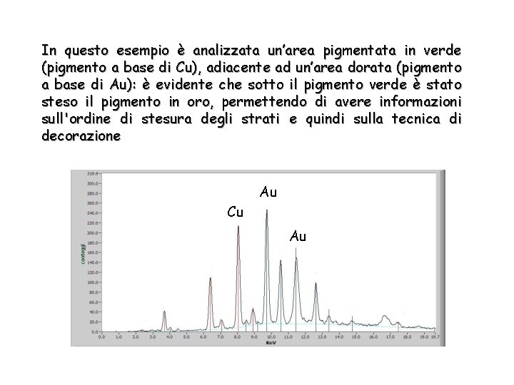 In questo esempio è analizzata un’area pigmentata in verde (pigmento a base di Cu),