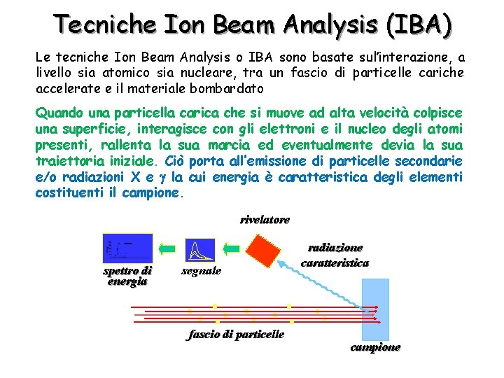 Tecniche Ion Beam Analysis (IBA) Le tecniche Ion Beam Analysis o IBA sono basate
