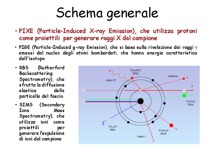 Schema generale • PIXE (Particle-Induced X-ray Emission), che utilizza protoni come proiettili per generare