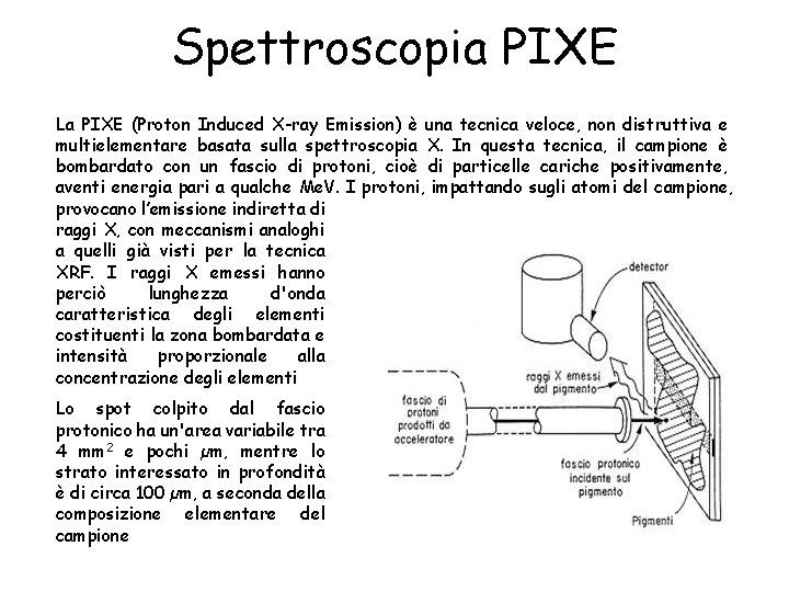 Spettroscopia PIXE La PIXE (Proton Induced X-ray Emission) è una tecnica veloce, non distruttiva