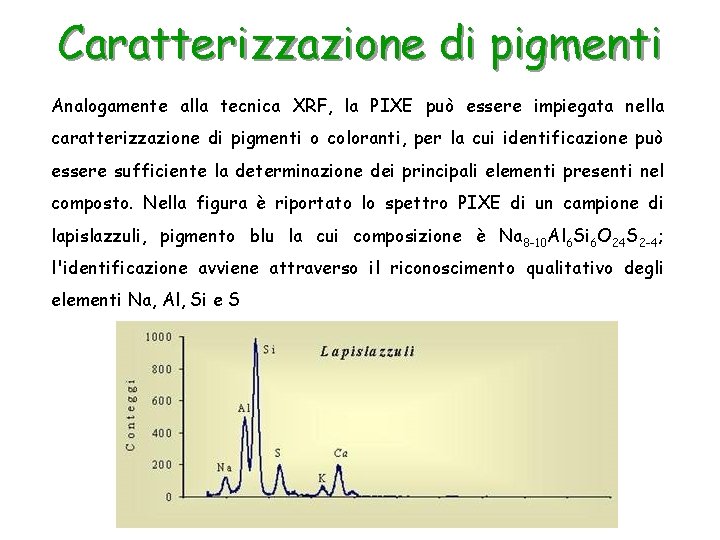 Caratterizzazione di pigmenti Analogamente alla tecnica XRF, la PIXE può essere impiegata nella caratterizzazione