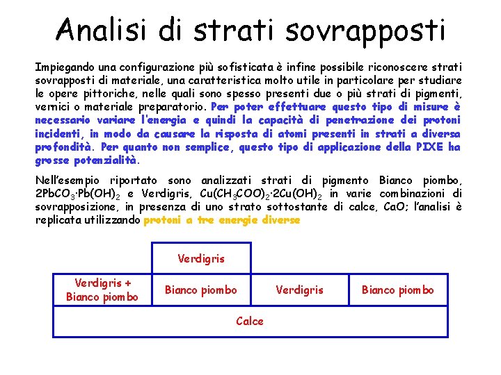 Analisi di strati sovrapposti Impiegando una configurazione più sofisticata è infine possibile riconoscere strati Analisi di strati sovrapposti Impiegando una configurazione più sofisticata è infine possibile riconoscere strati