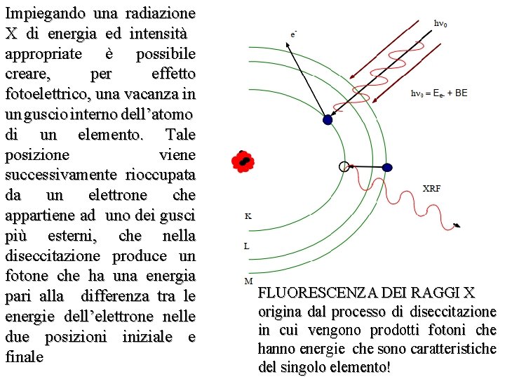 Impiegando una radiazione X di energia ed intensità appropriate è possibile creare, per effetto