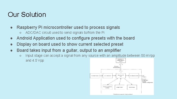 Our Solution ● Raspberry Pi microcontroller used to process signals ○ ADC/DAC circuit used