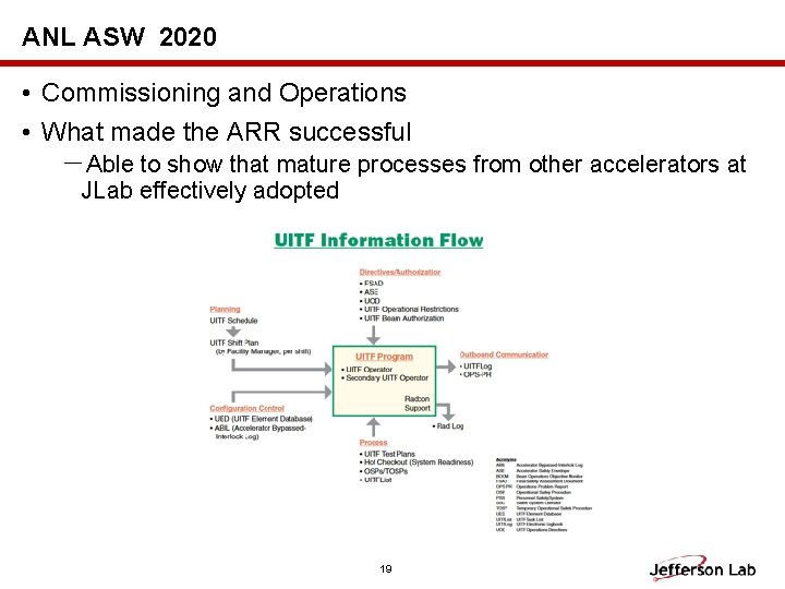 ANL ASW 2020 • Commissioning and Operations • What made the ARR successful －Able