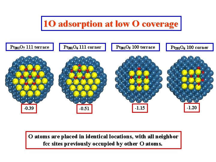 1 O adsorption at low O coverage Pt 201 O 7 111 terrace -0.