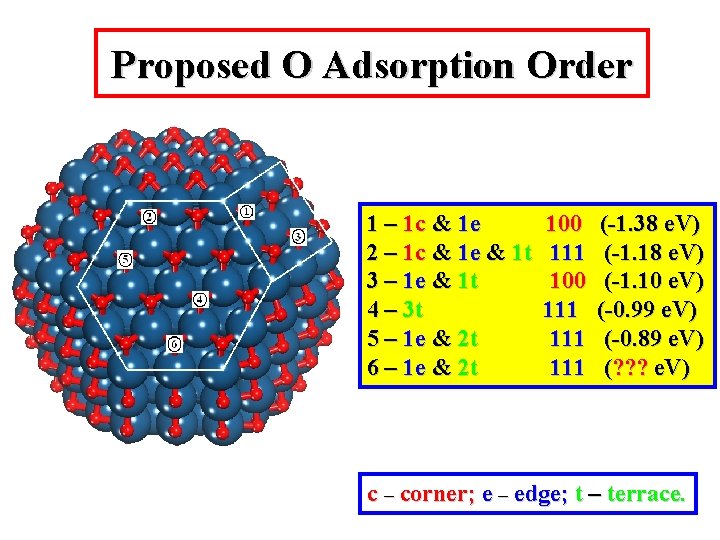 Proposed O Adsorption Order 1 – 1 c & 1 e 2 – 1