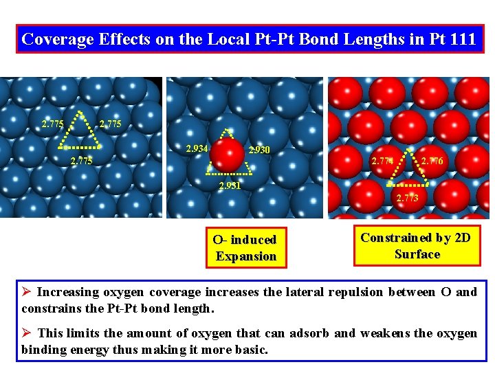 Coverage Effects on the Local Pt-Pt Bond Lengths in Pt 111 2. 775 2.