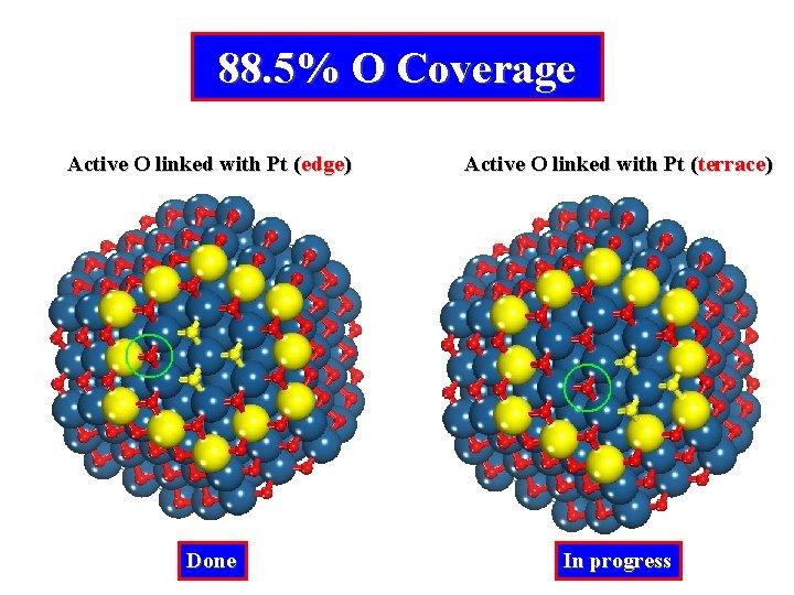 88. 5% O Coverage Active O linked with Pt (edge) Active O linked with