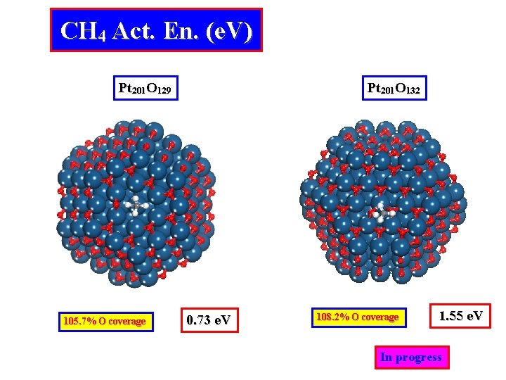CH 4 Act. En. (e. V) Pt 201 O 129 105. 7% O coverage