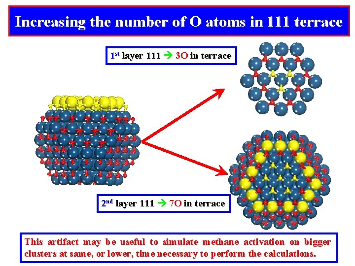 Increasing the number of O atoms in 111 terrace 1 st layer 111 3