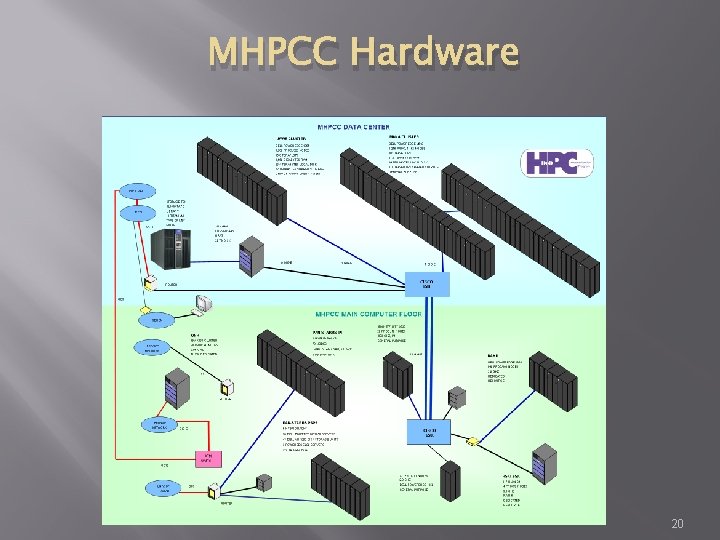 MHPCC Hardware 20 