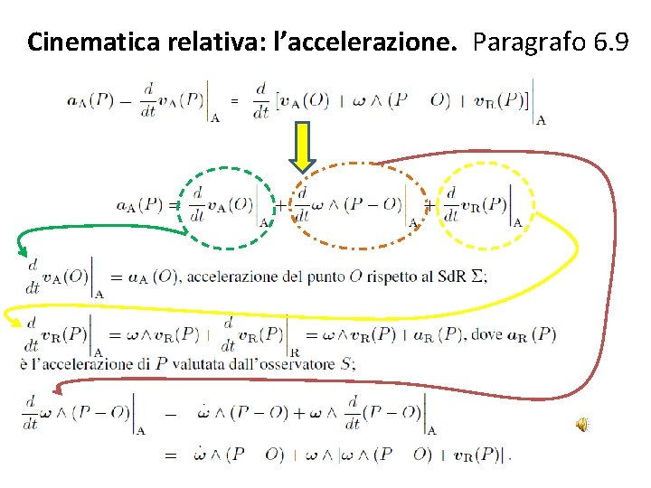 Cinematica relativa: l’accelerazione. Paragrafo 6. 9 = 