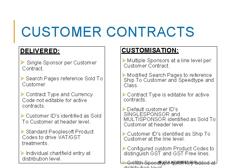 CUSTOMER CONTRACTS DELIVERED: CUSTOMISATION: Ø Single Sponsor per Customer Ø Multiple Sponsors at a