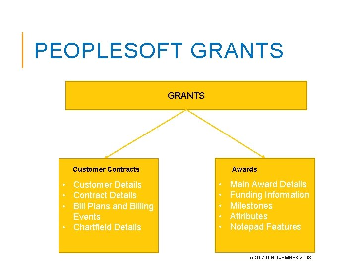 PEOPLESOFT GRANTS Customer Contracts • Customer Details • Contract Details • Bill Plans and