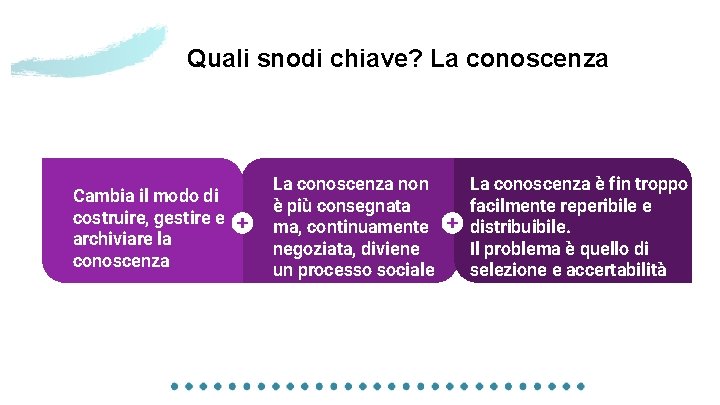 Quali snodi chiave? La conoscenza Vestibulum congue Cambia il modo di tempus costruire, gestire