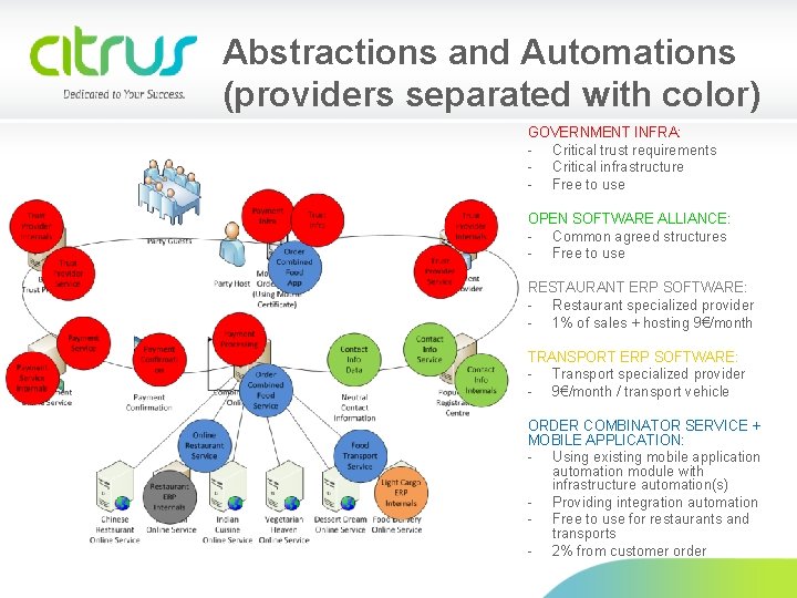 Abstractions and Automations (providers separated with color) GOVERNMENT INFRA: - Critical trust requirements -