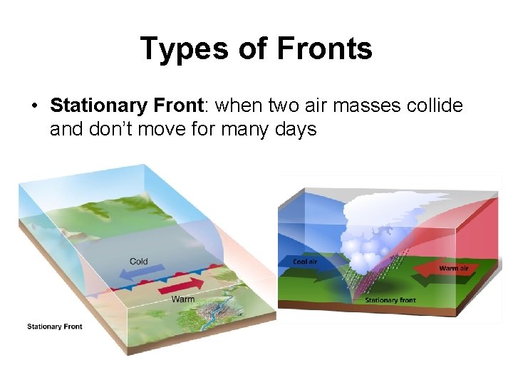 Types of Fronts • Stationary Front: when two air masses collide and don’t move