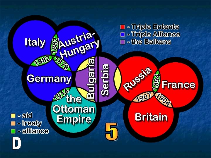 Chapter 24 World War I Section 1 War