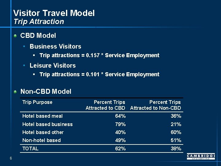 Visitor Travel Model Trip Attraction CBD Model • Business Visitors § Trip attractions =