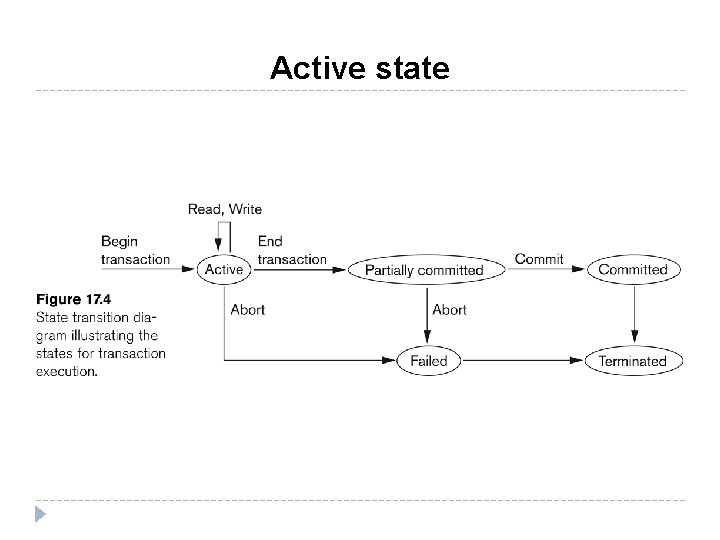 Active state 