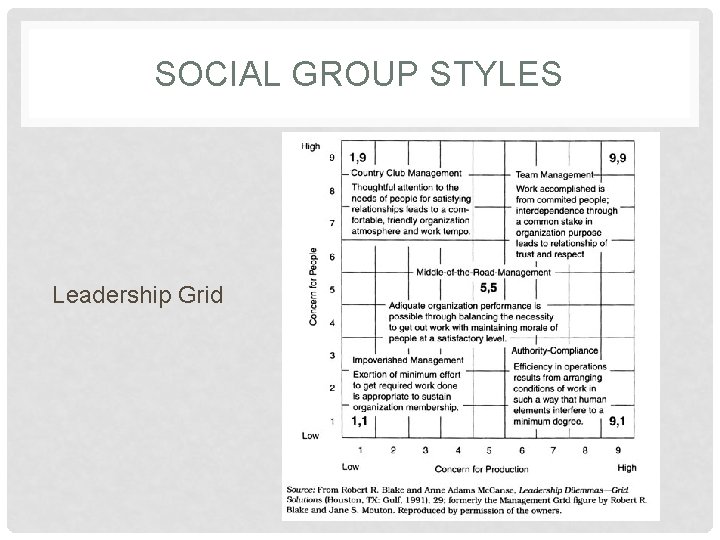 SOCIAL GROUP STYLES Leadership Grid 