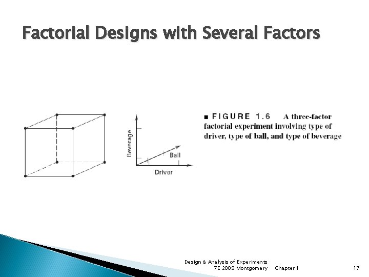 Factorial Designs with Several Factors Design & Analysis of Experiments 7 E 2009 Montgomery