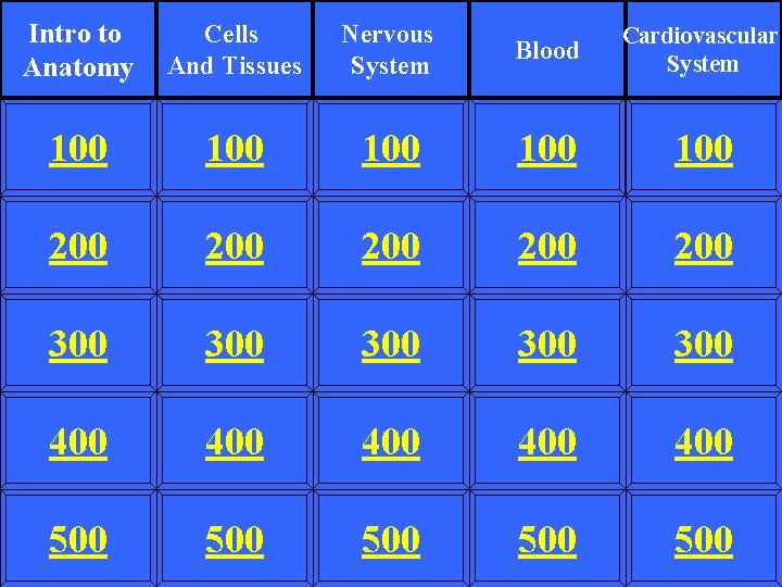 Intro to Anatomy Cells And Tissues Nervous System Blood Cardiovascular System 100 100 100
