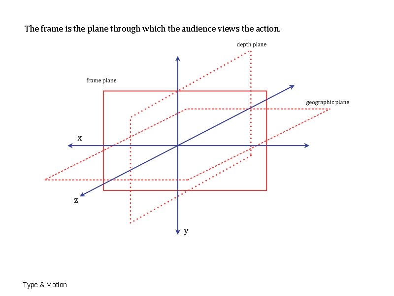 The frame is the plane through which the audience views the action. Type & The frame is the plane through which the audience views the action. Type &