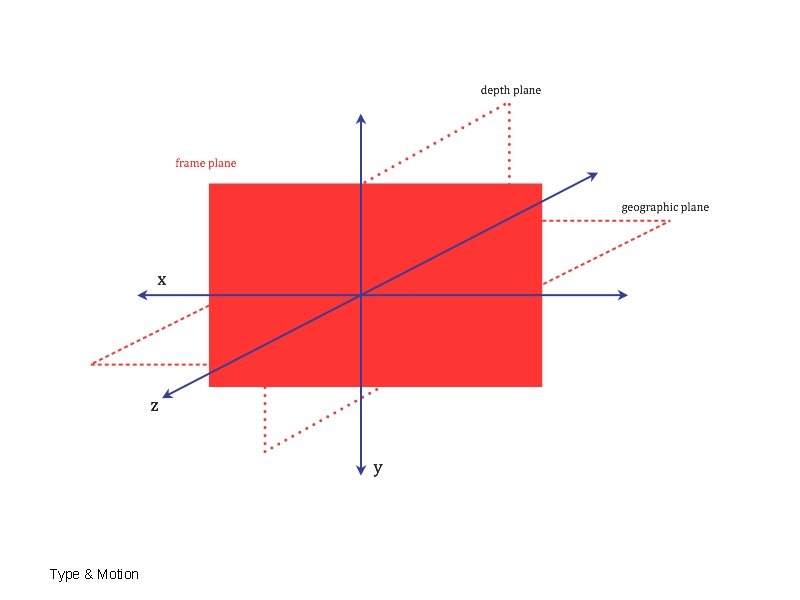 Type & Motion Type & Motion