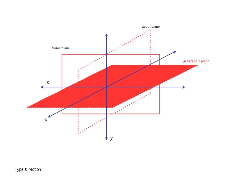 Type & Motion Type & Motion