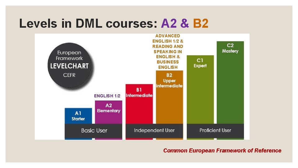 Levels in DML courses: A 2 & B 2 ADVANCED ENGLISH 1/2 & READING