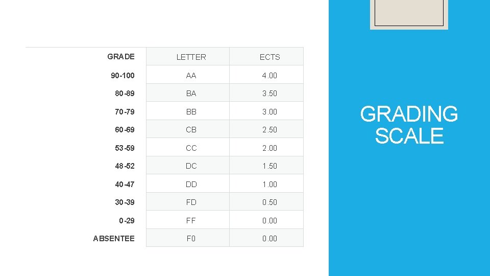 GRADE LETTER ECTS 90 -100 AA 4. 00 80 -89 BA 3. 50 70