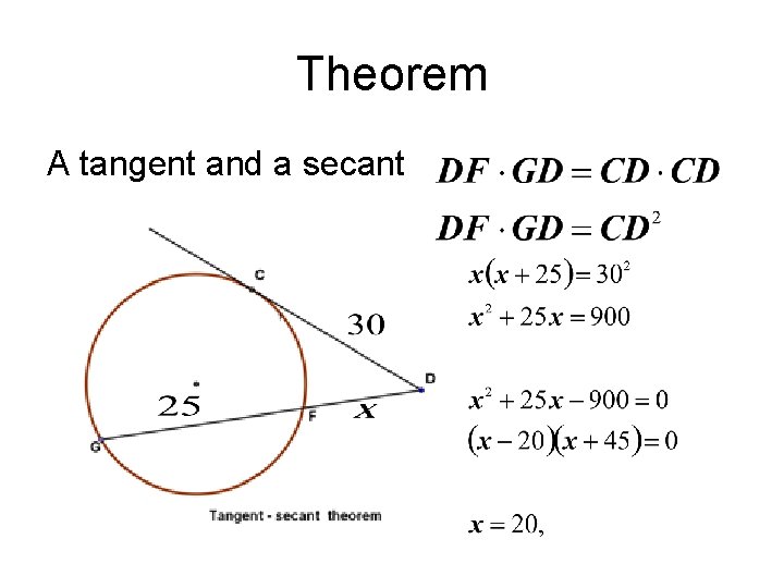 Theorem A tangent and a secant 