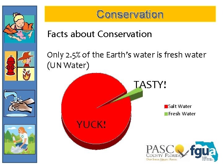 Conservation Facts about Conservation Only 2. 5% of the Earth’s water is fresh water