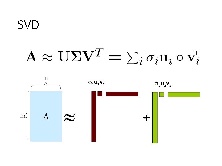 SVD 